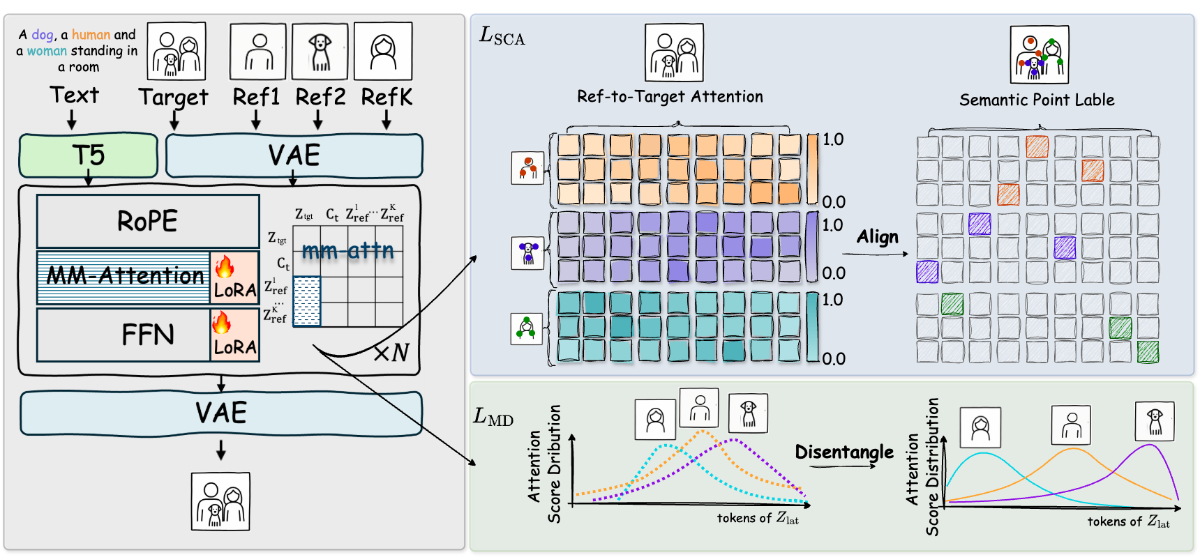 Paper image presentation